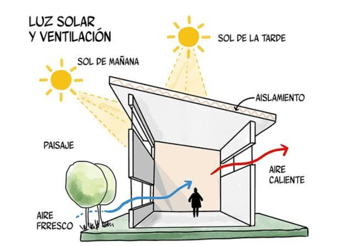 How to Keep Your Home Cool in Pakistan’s Summer — Expert Interior Design Cooling Hacks for 2026