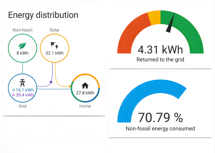 Smart home design Pakistan IoT integration complete guide 2026