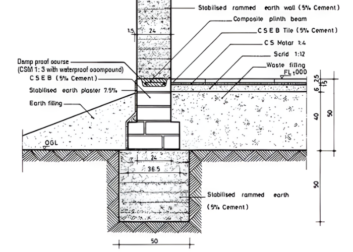 Grey-structure cost breakdown Pakistan foundation walls roof plastering