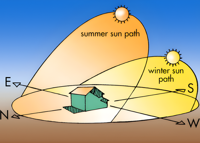 Architectural Design Mistakes