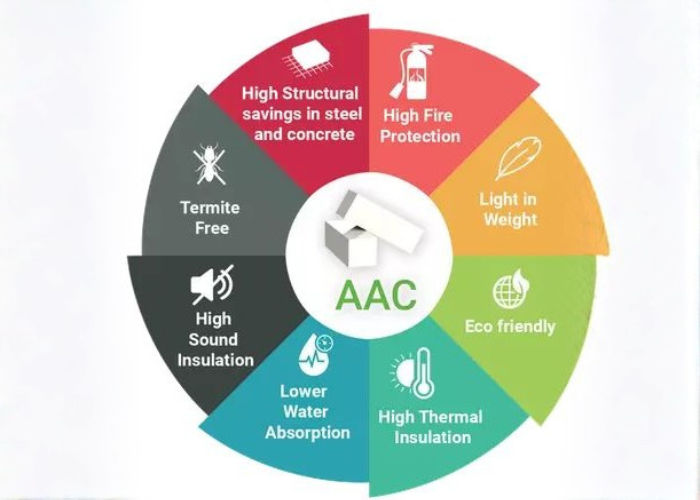 AAC block construction speed faster than brick Pakistan