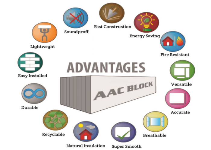 AAC autoclaved aerated concrete blocks Pakistan lightweight material